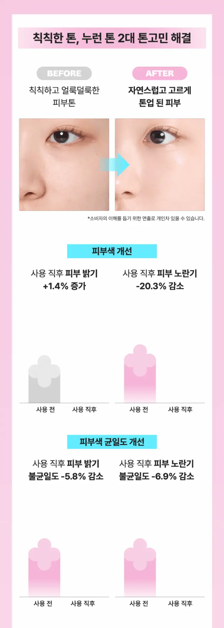 [화잘먹 선세럼] 마몽드 플로라 글로우 로즈 틴티드 선세럼 35ml 기획 (+리퀴드 마스크 15ml) 상세페이지 9